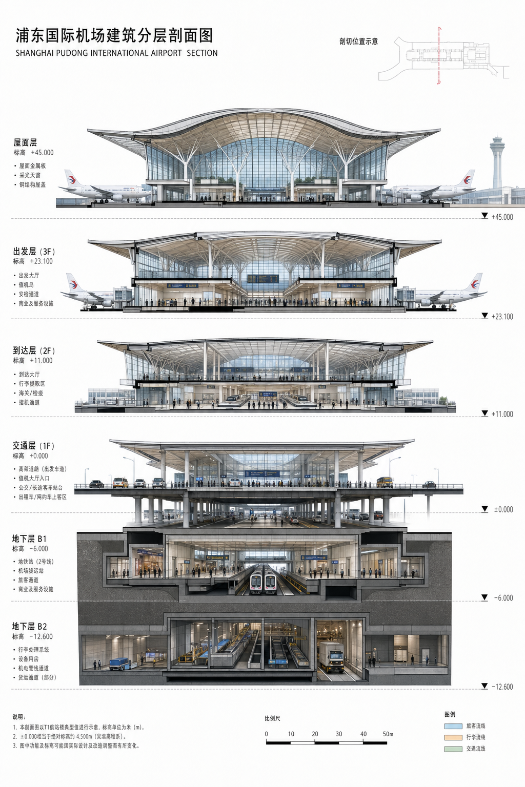 浦东机场建筑剖面图